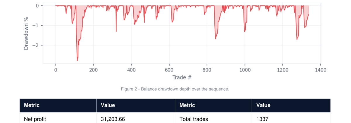 QuantumGrid Smart drawdown profile