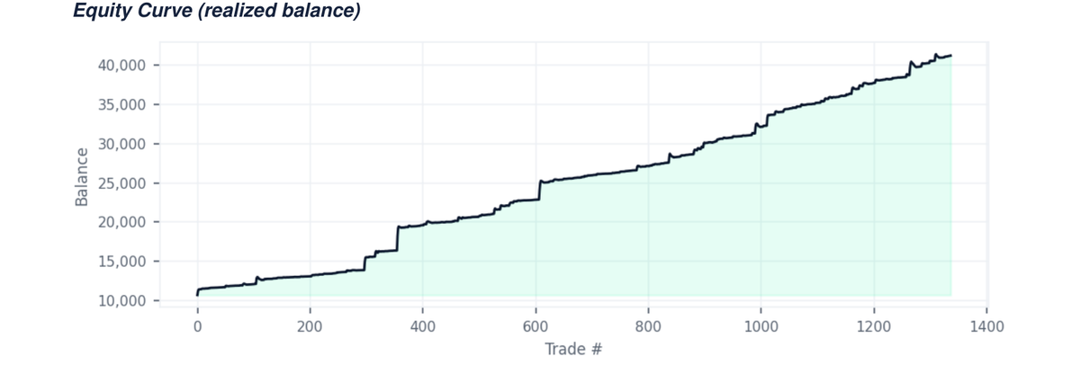 QuantumGrid Smart 14-year equity curve