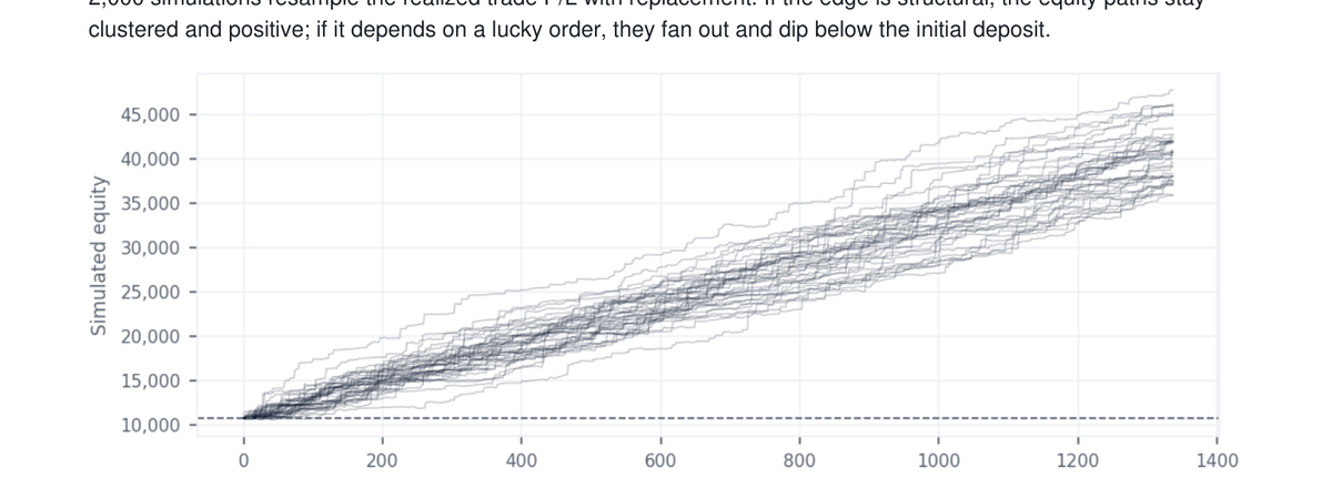 Monte Carlo simulated equity paths